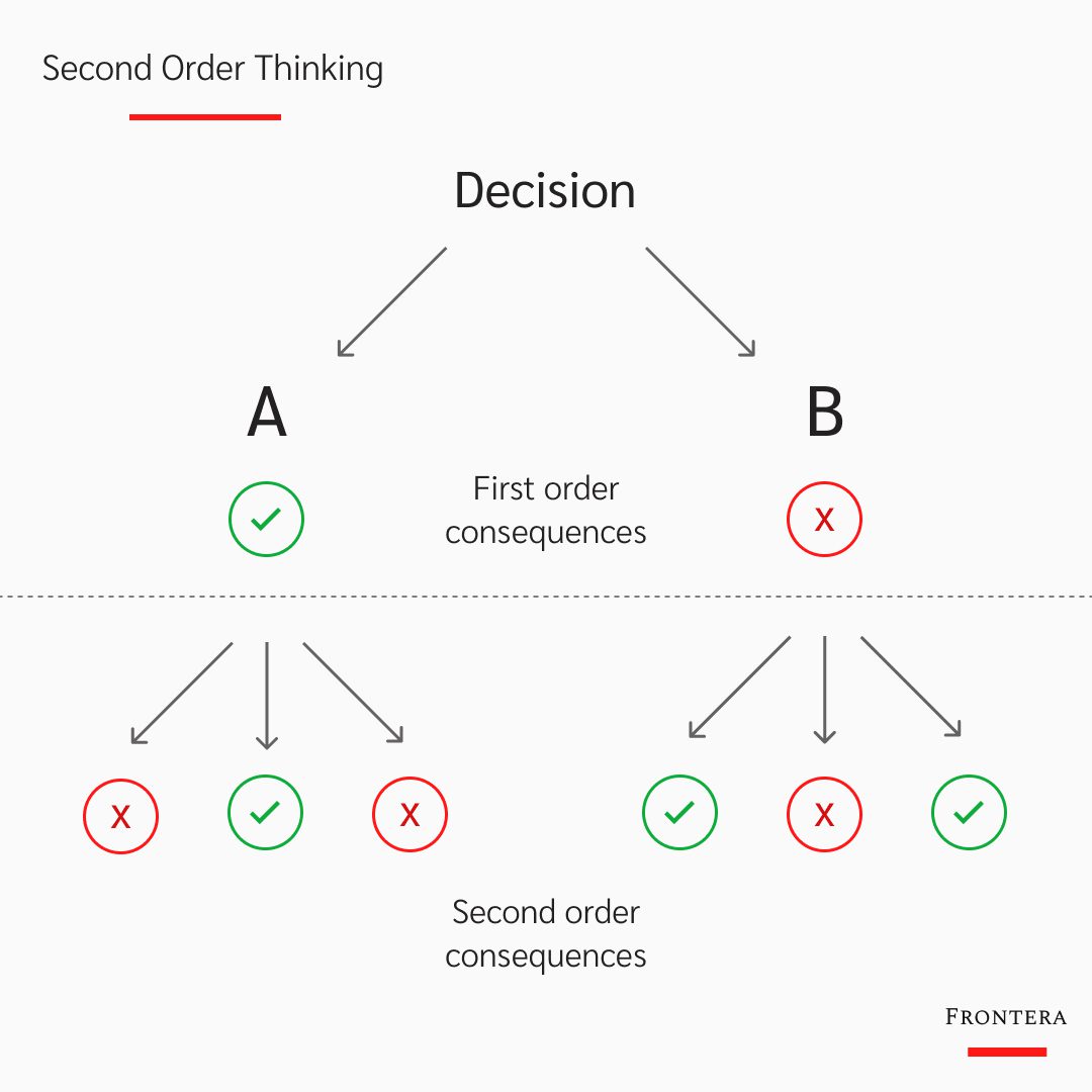 mental model experiments