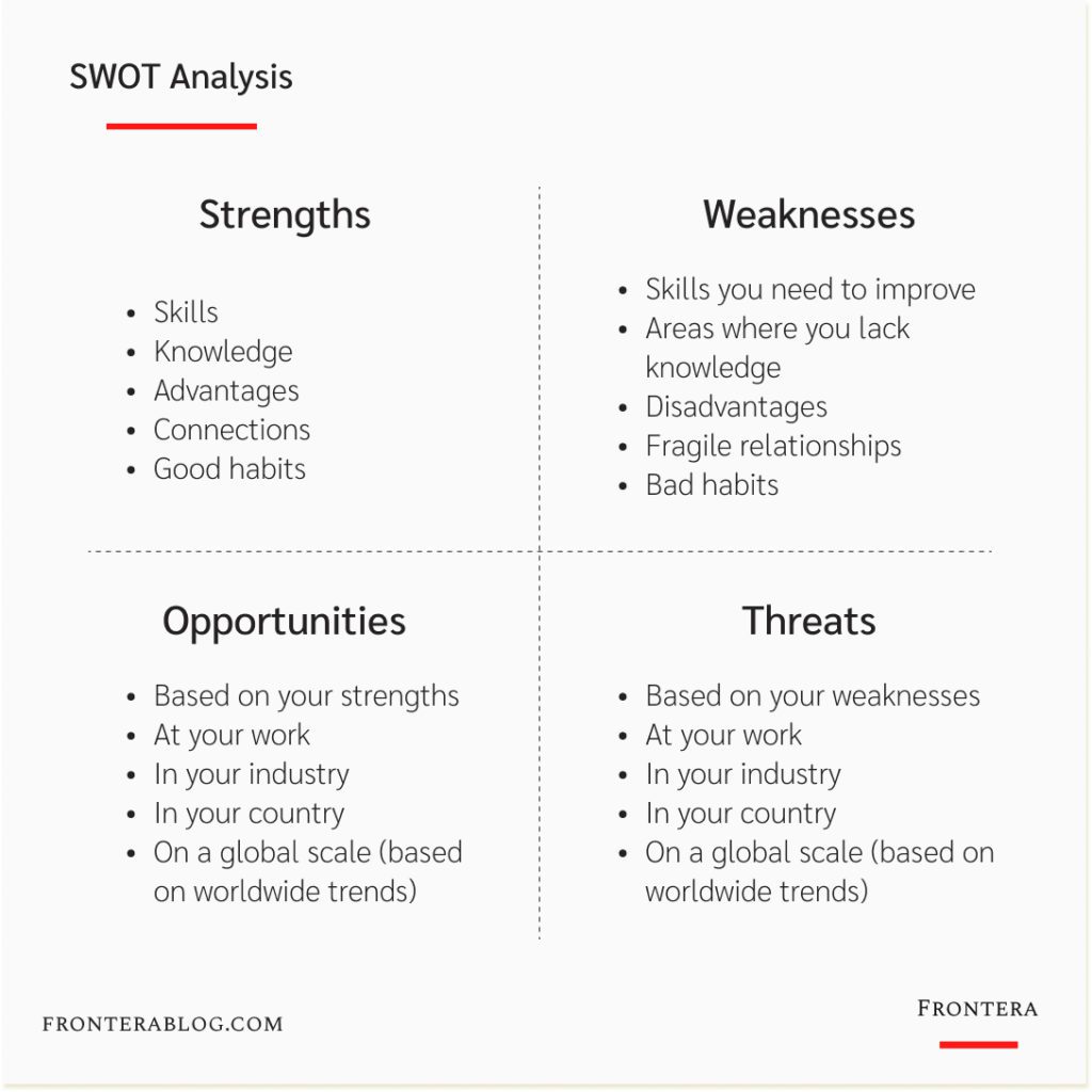 Mental Model Examples (50+) That Will Make You More Successful