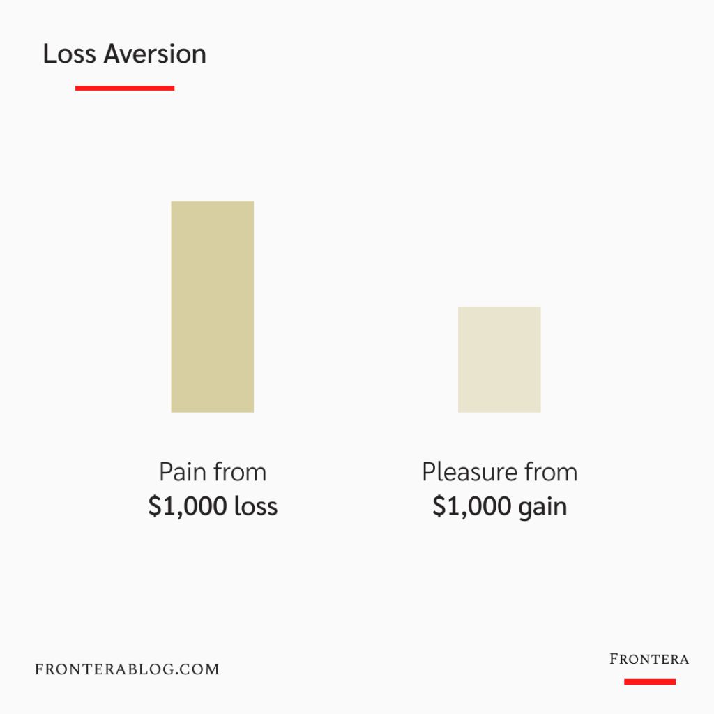 Loss Aversion Bias