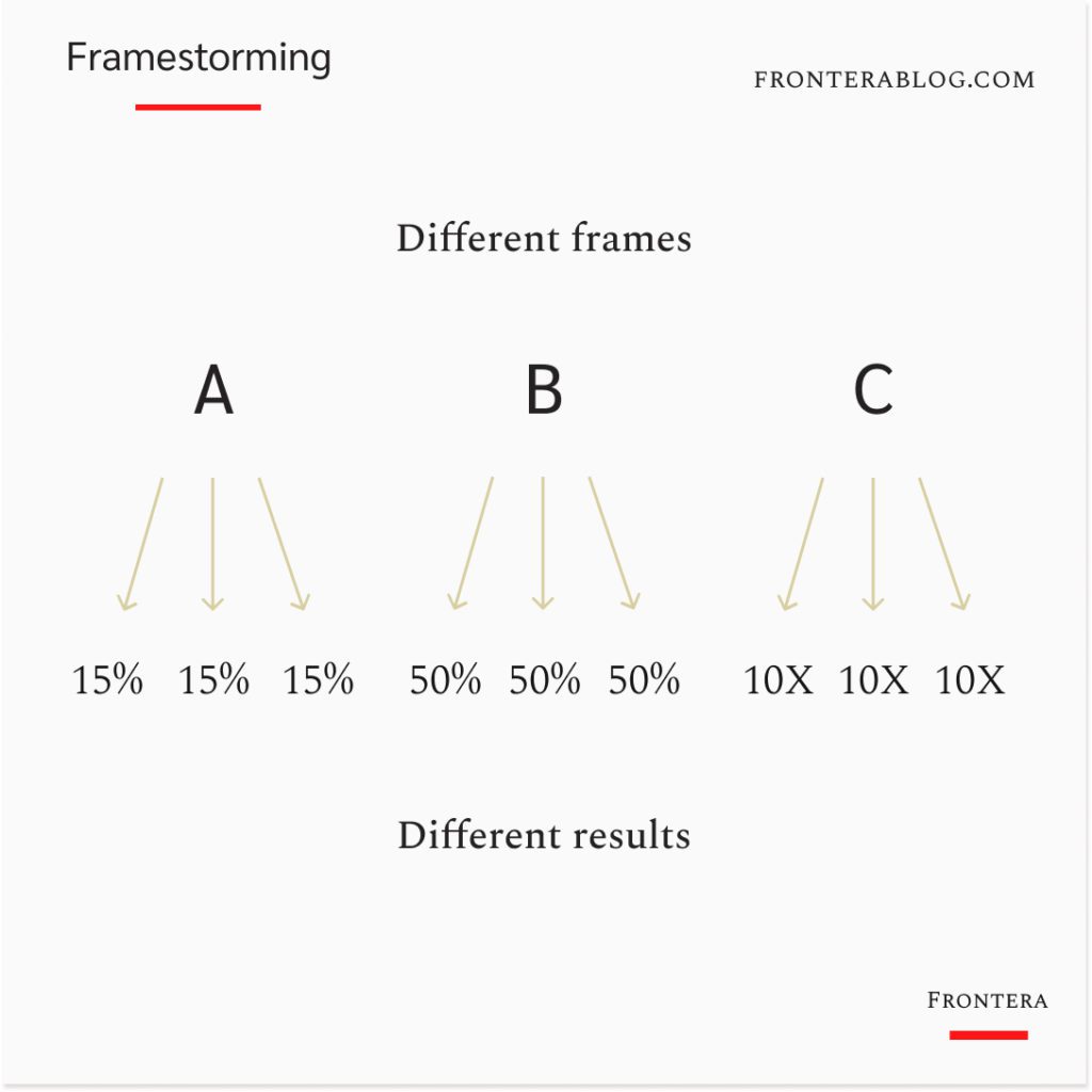 Framestorming