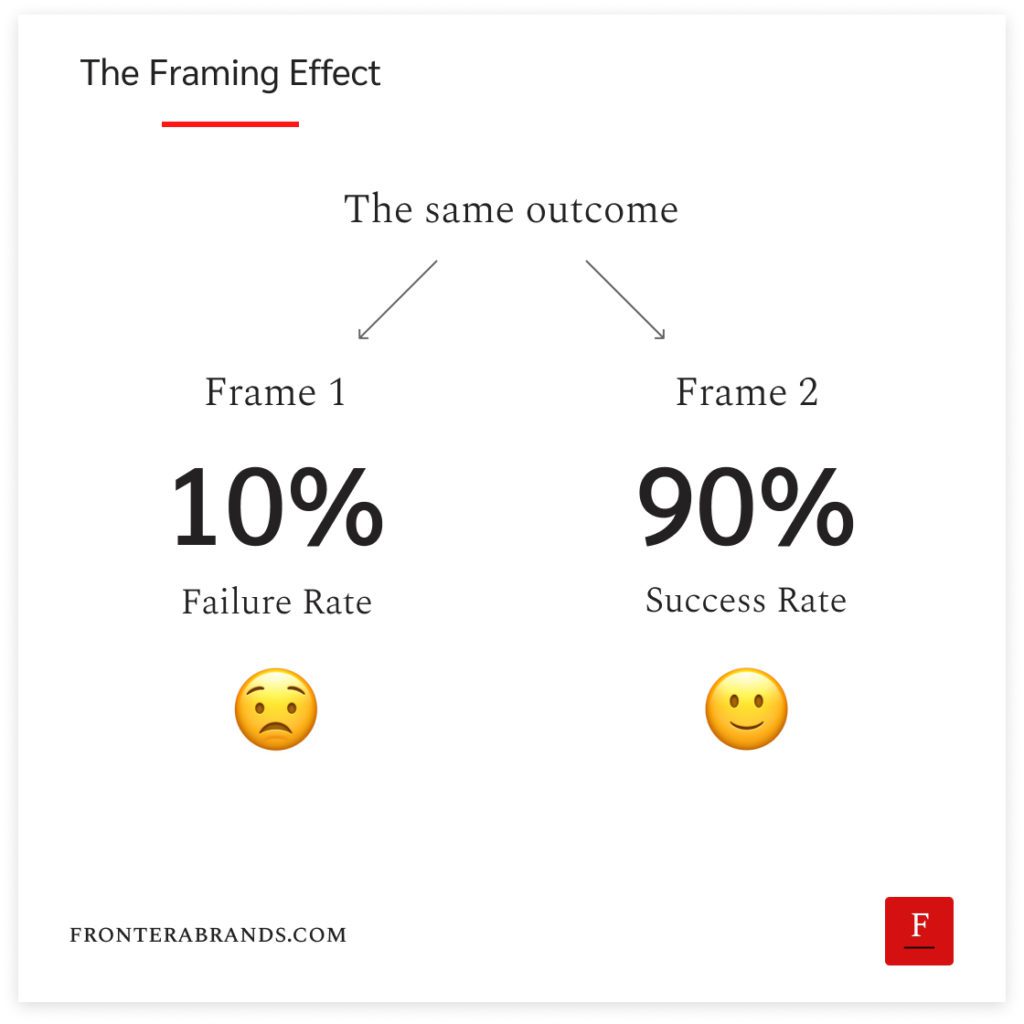 The Framing Effect