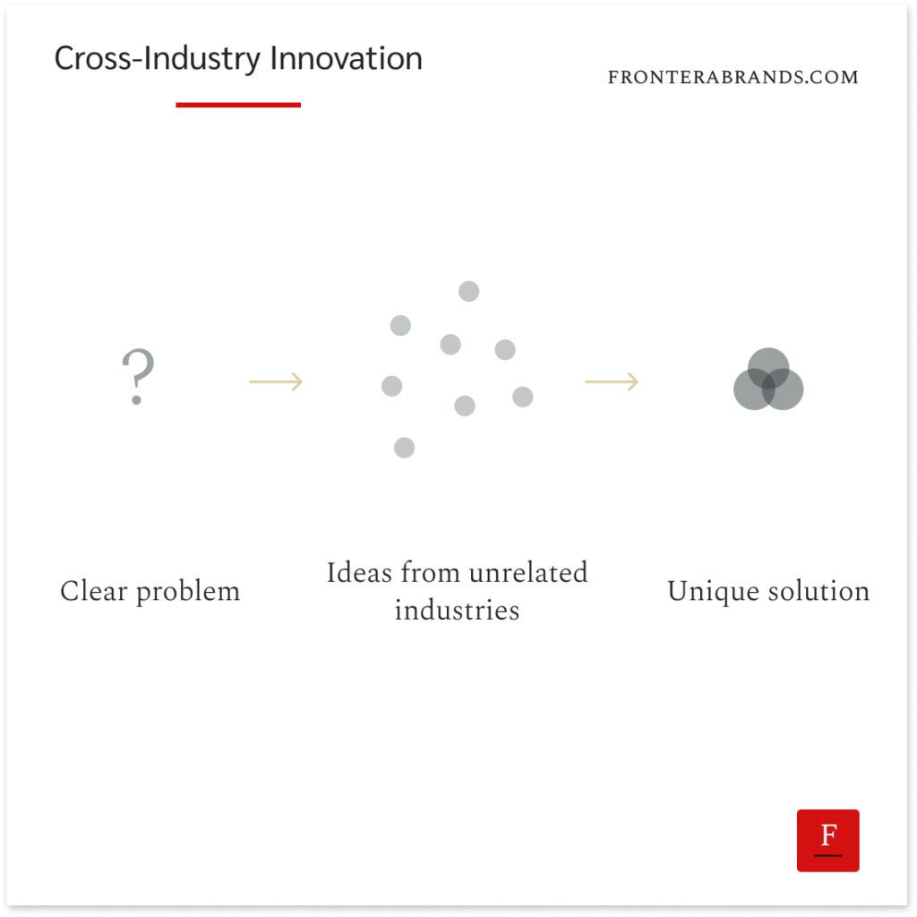 Cross-industry innovation