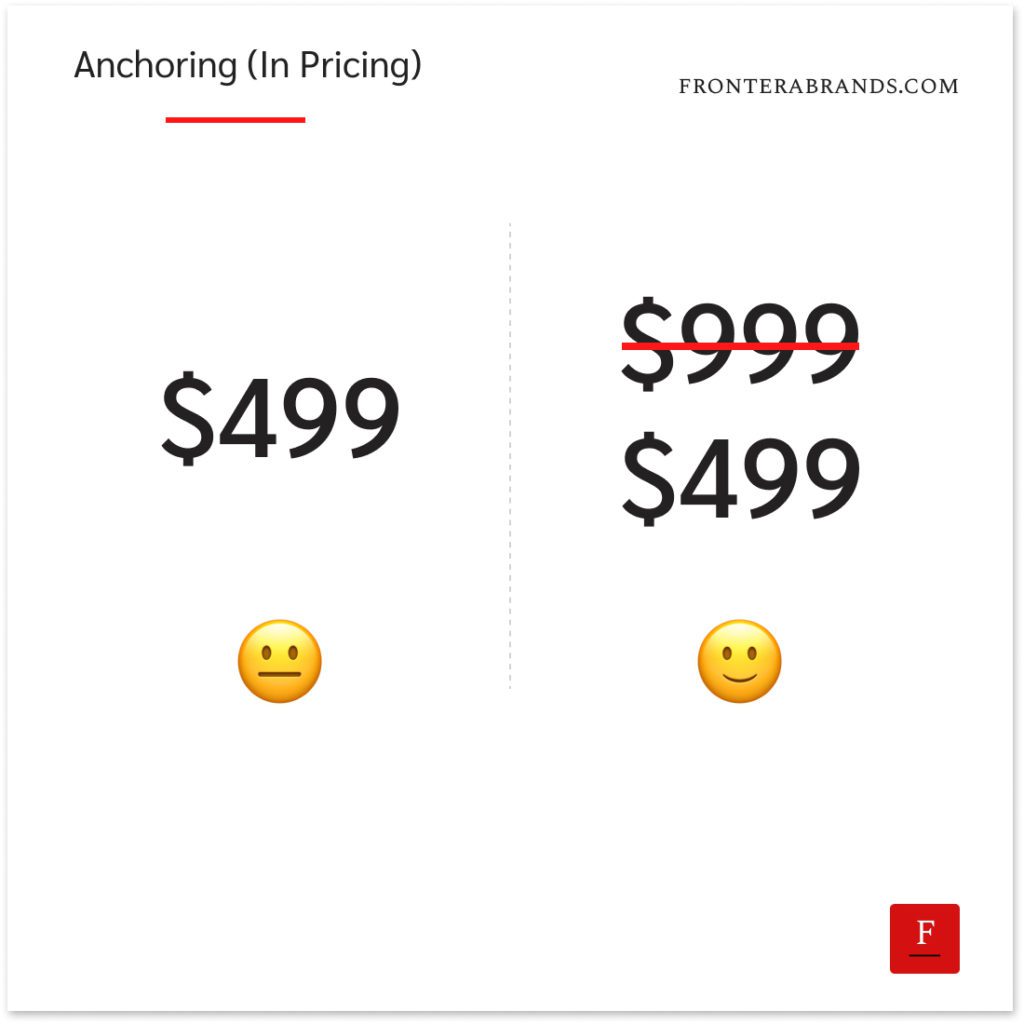 anchoring effect in pricing