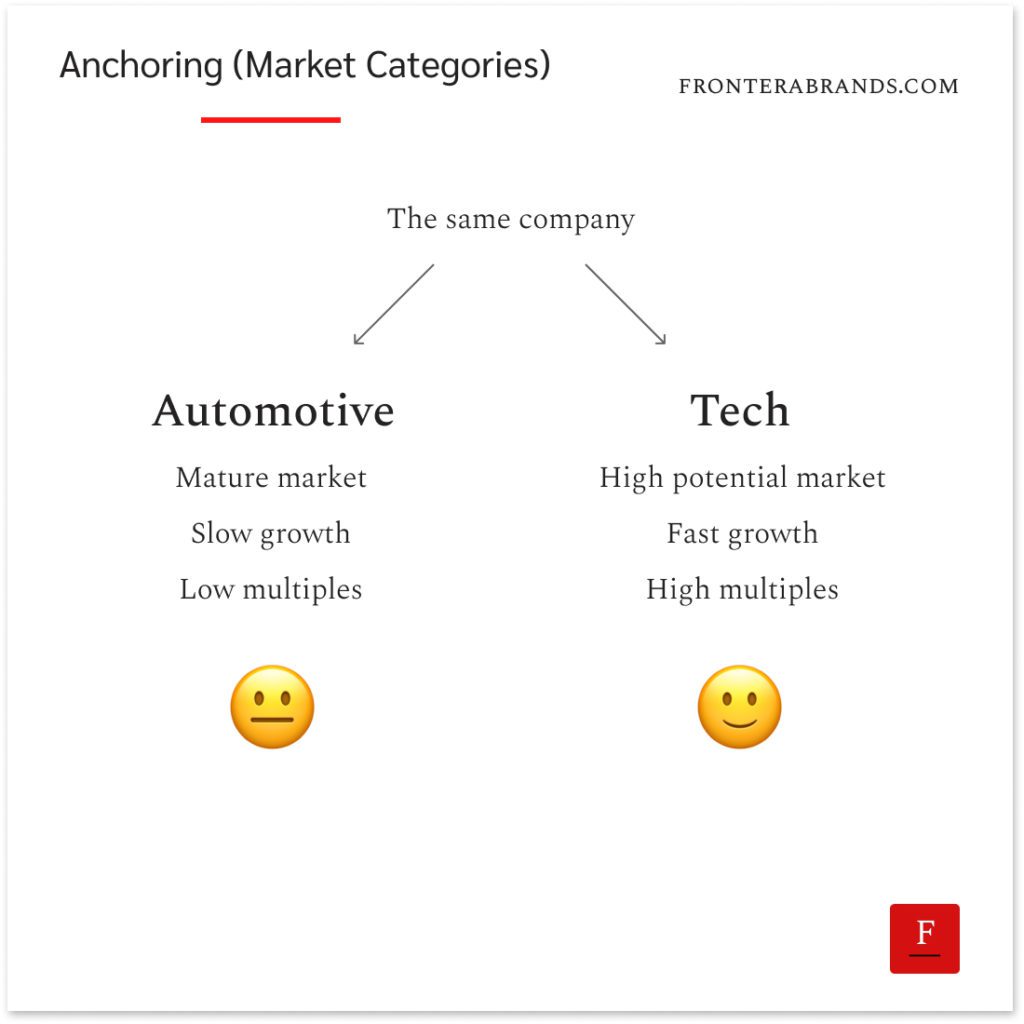 anchoring effect in market categories