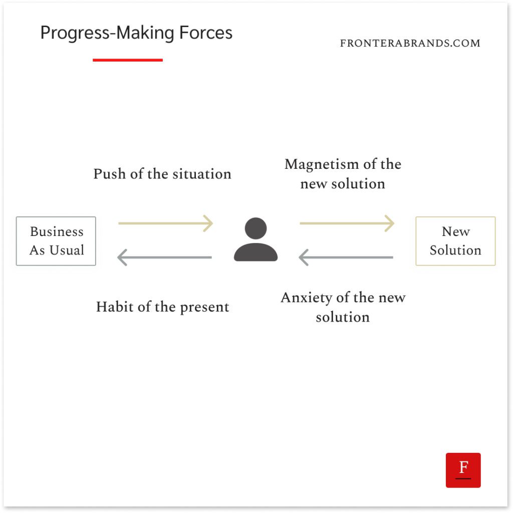 Progress Making Forces: How to beat customer inertia