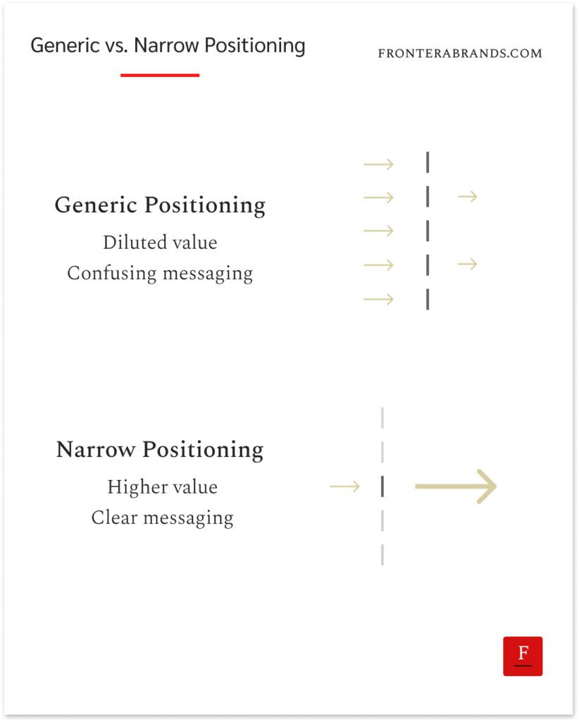 Narrow Positioning vs. Generic Positioning