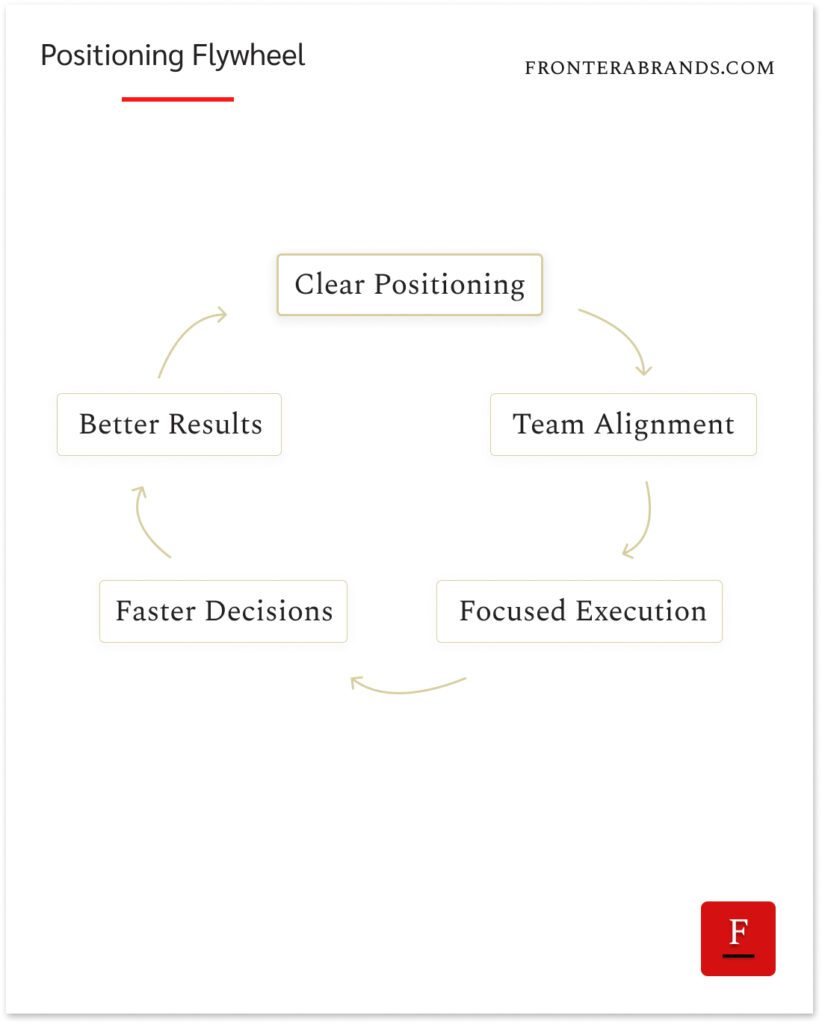 Positioning Flywheel